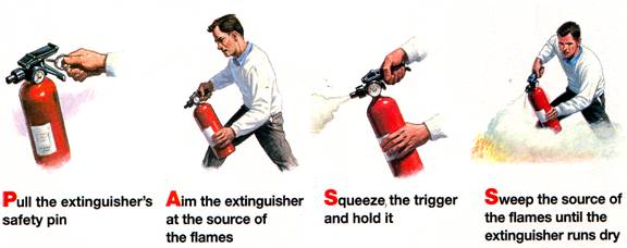 HOW TO USE A FIRE EXTINGUISHER | Ontario Fire Extinguishers - Ontario CA